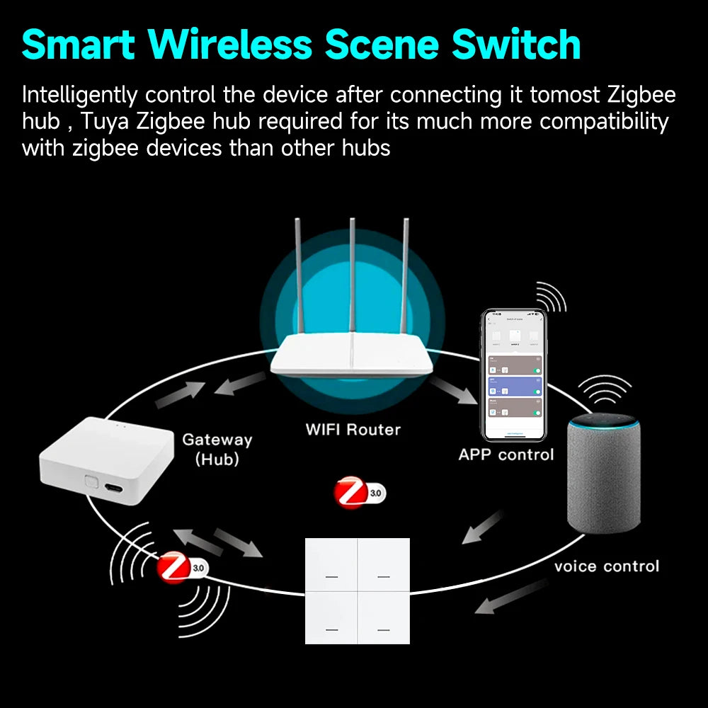iHseno Tuya Zigbee 3.0 Smart Scene Switch