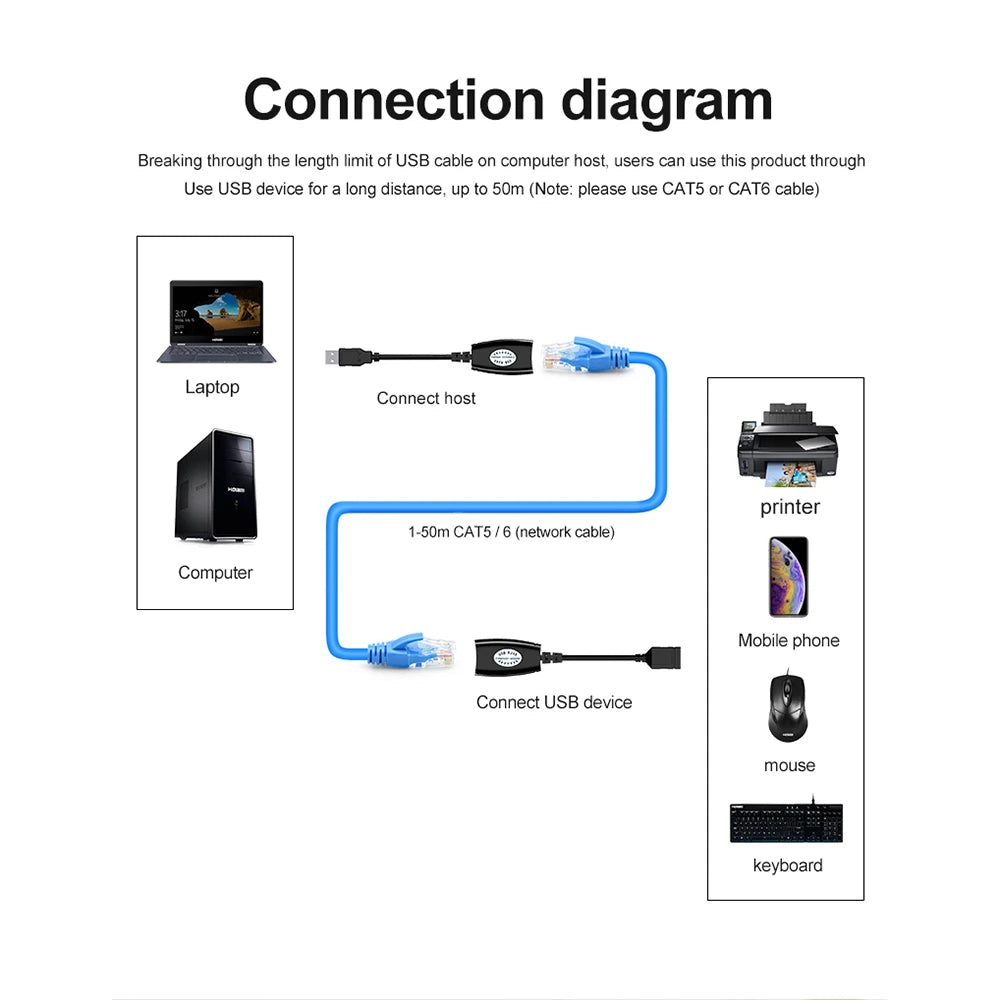 USB to RJ45 Extension Adapter Pair