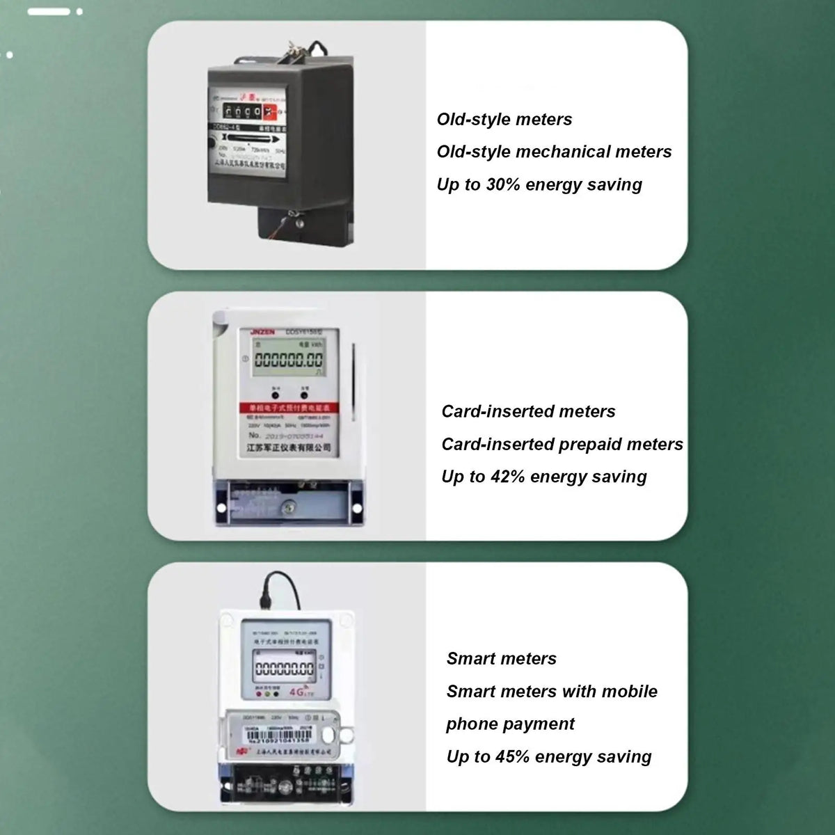 Plug-In Household Energy Saving Device