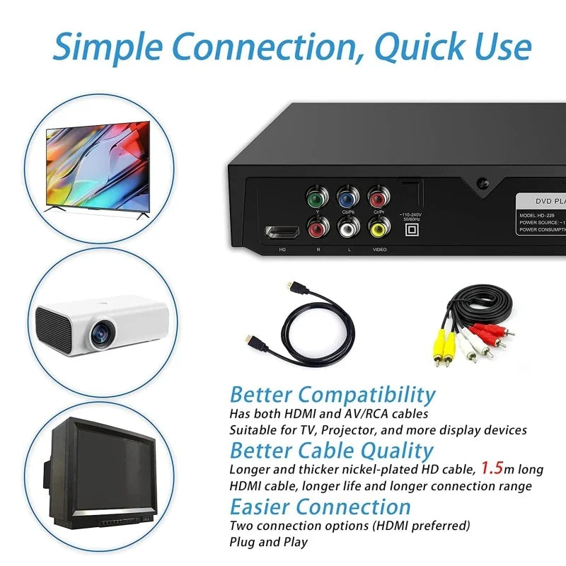 Dreamburgh 1080P DVD Player with USB & Microphone Input