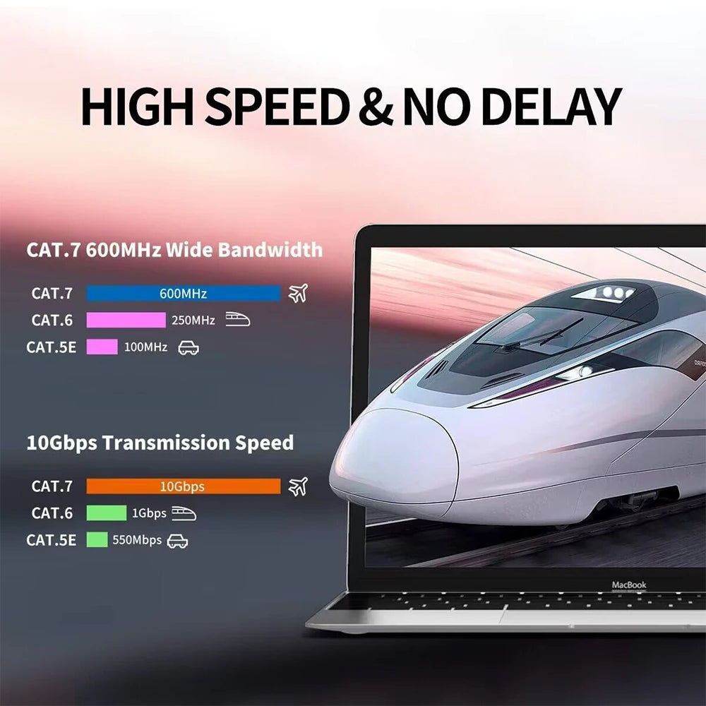 DUTRIEUX CAT7 10Gbps Ethernet Cable