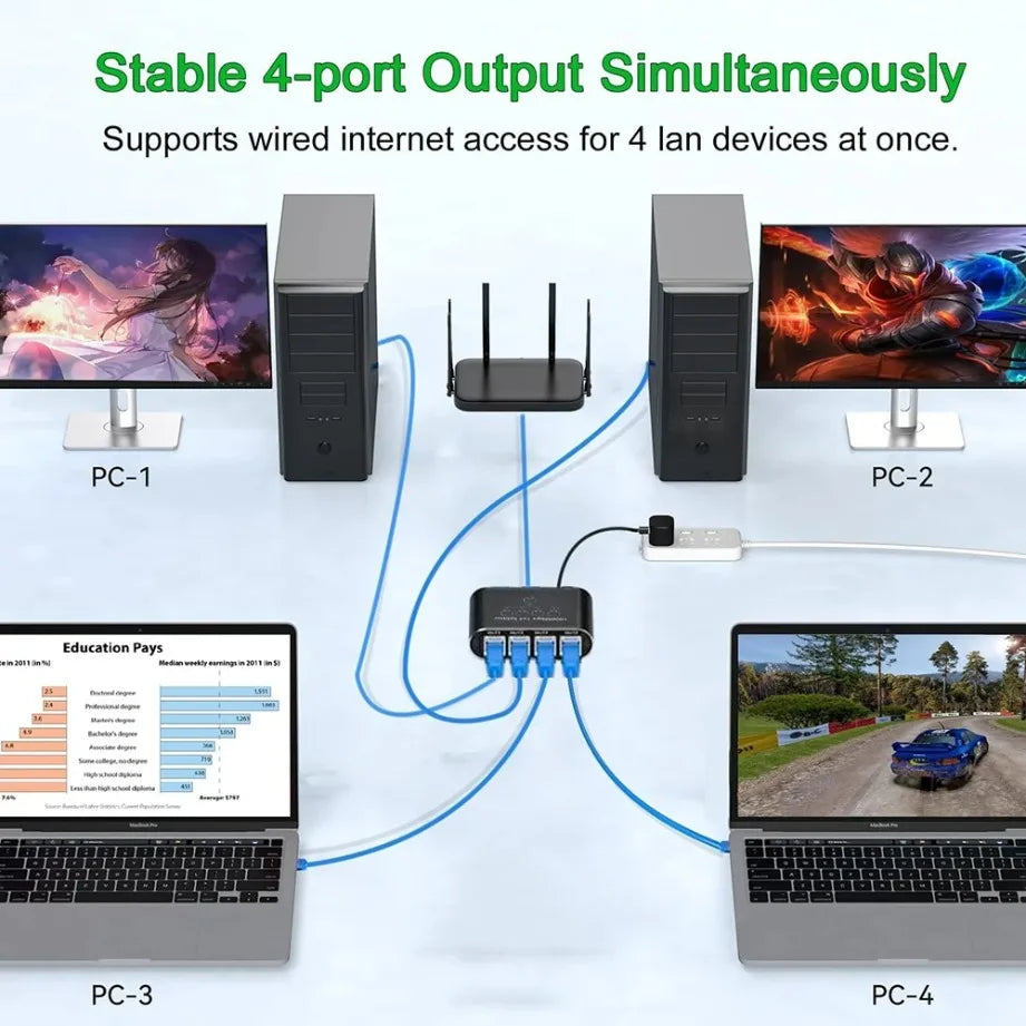 TABLLYUGE 1-to-4 Gigabit Ethernet Splitter