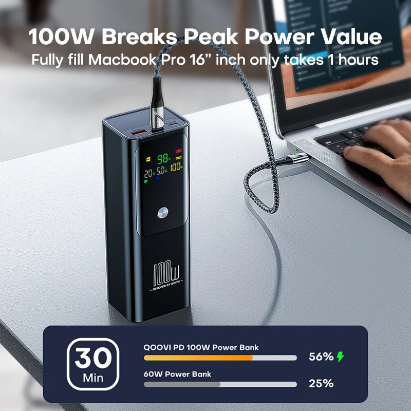 QOOVI 20000mAh 100W PD Power Bank