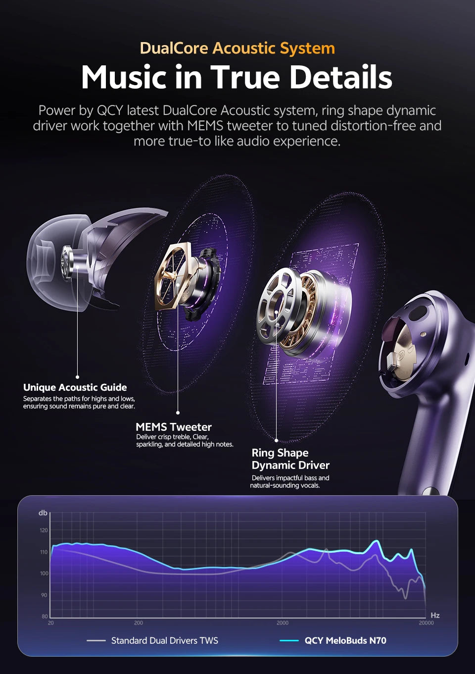 QCY MeloBuds N70 Bluetooth 6.0 ANC TWS Earbuds