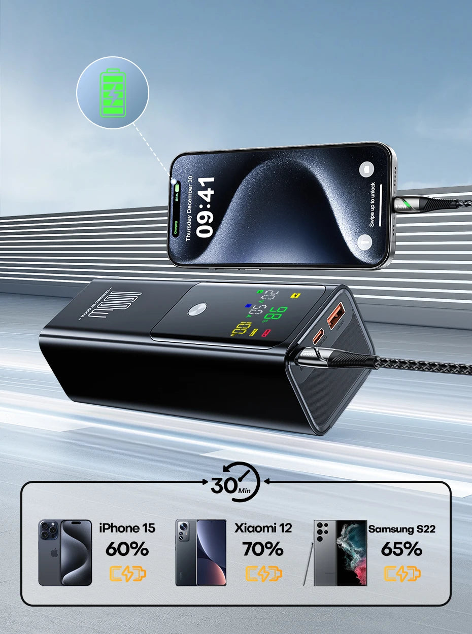 QOOVI 20000mAh 100W PD Power Bank