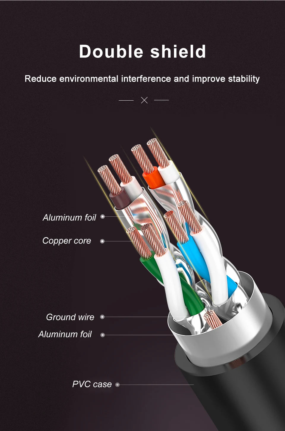 DUTRIEUX CAT7 10Gbps Ethernet Cable