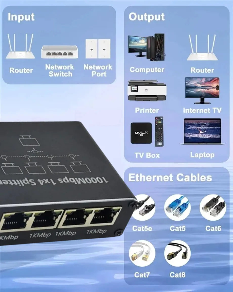 TABLLYUGE 1-to-4 Gigabit Ethernet Splitter