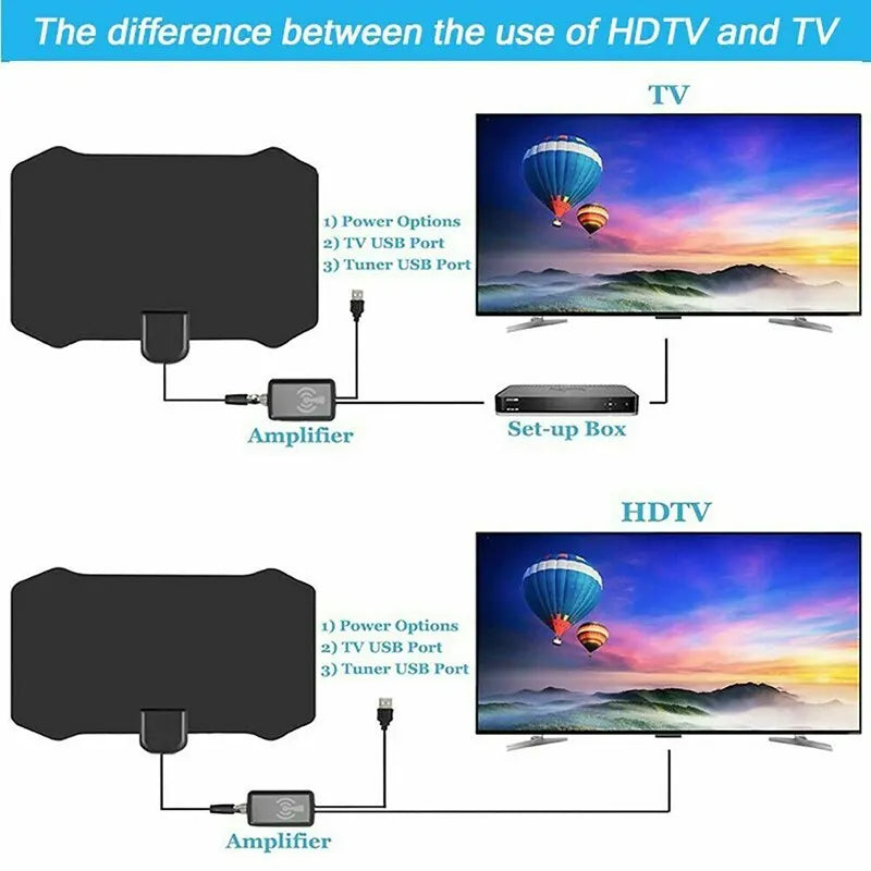 Fomscvka 25 dB Indoor Digital TV Antenna
