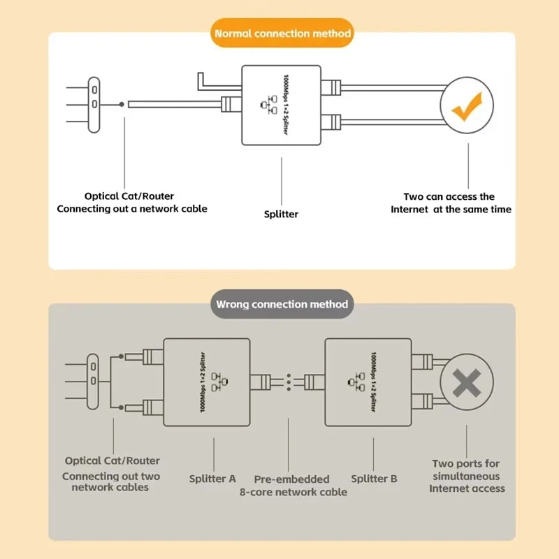 1-to-2 Gigabit Ethernet Splitter Switch