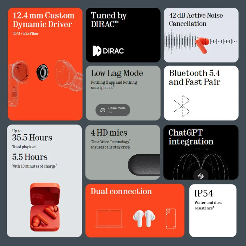 CMF Buds 2a Bluetooth 5.4 ANC Earbuds