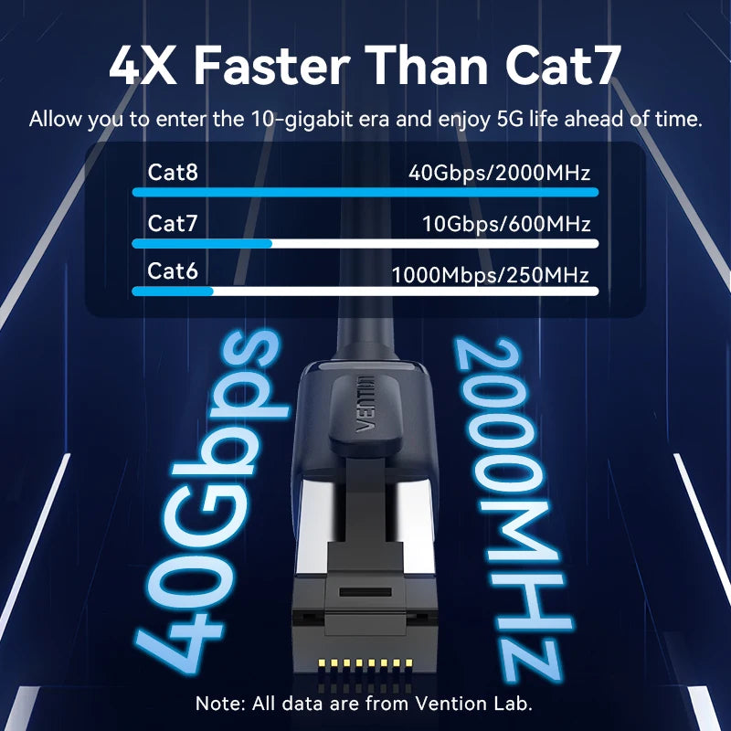 Vention CAT8 40Gbps Ethernet Cable