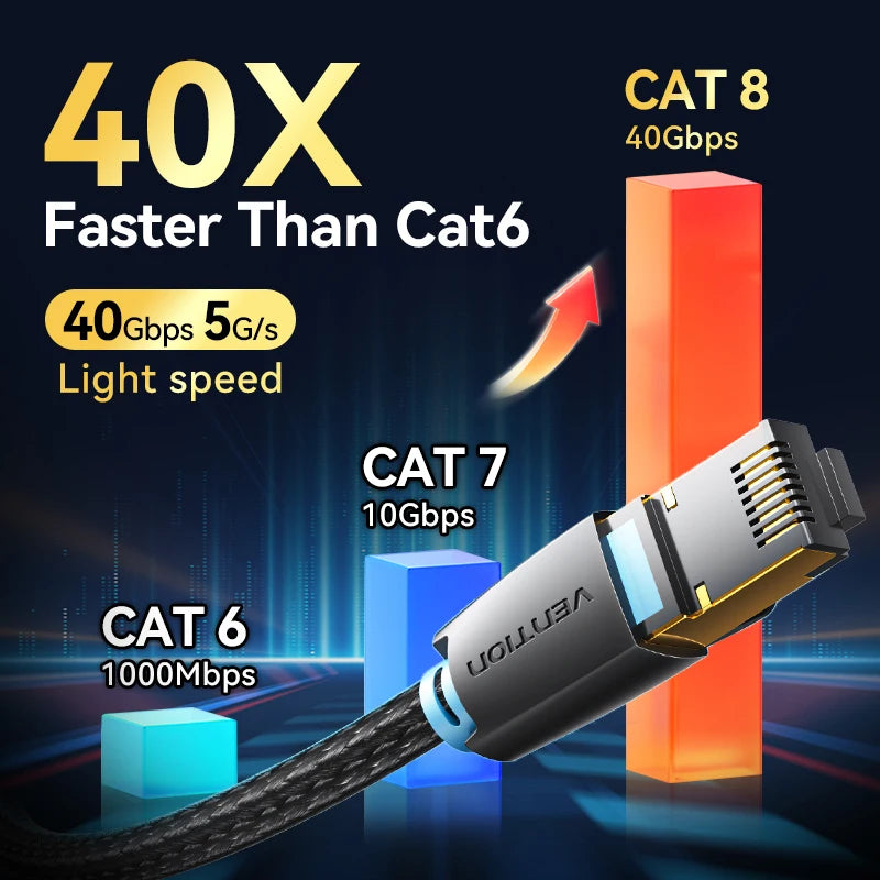 Vention CAT8 40Gbps Ethernet Cable