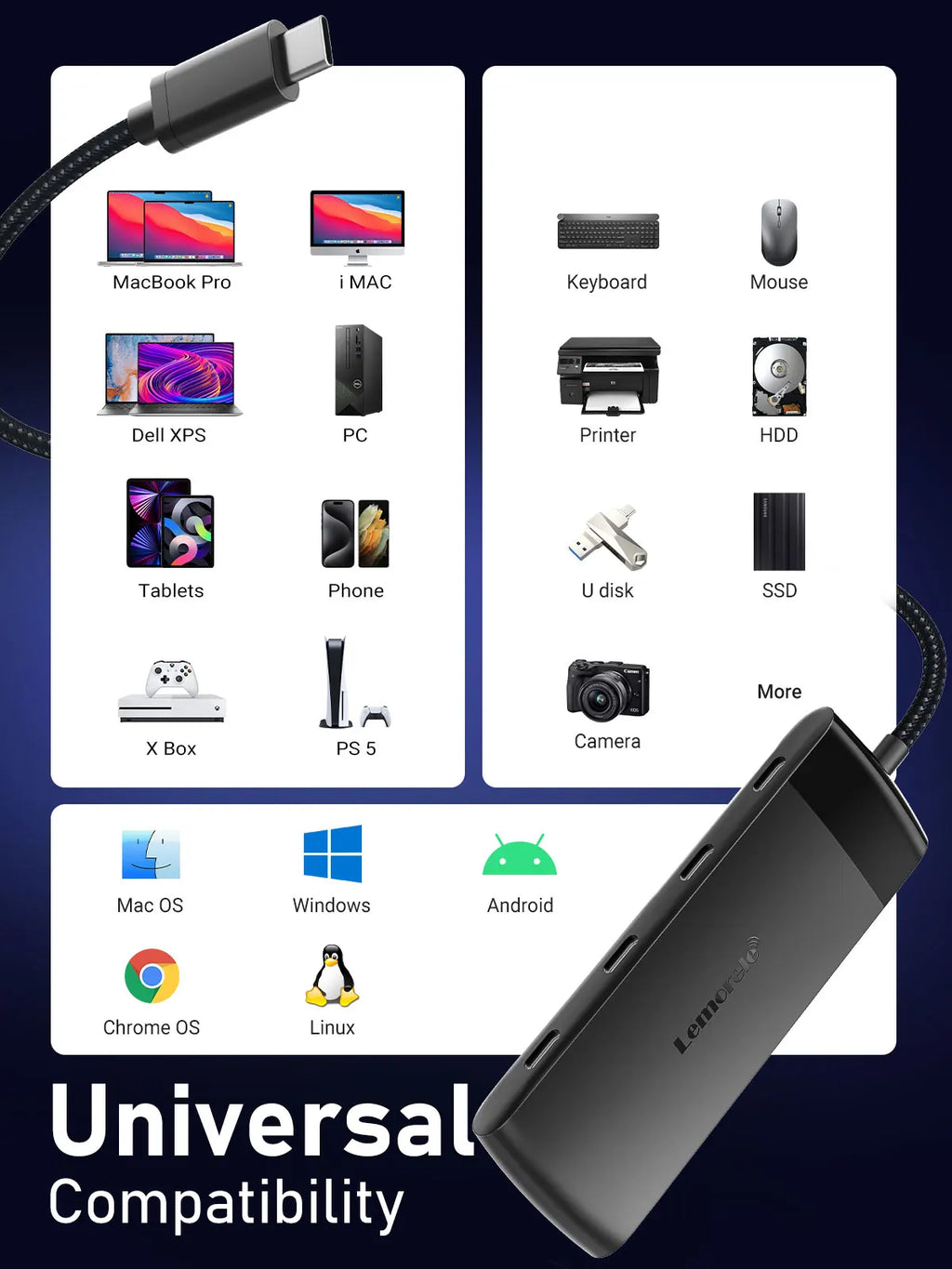 Lemorele TC57 4-Port USB-C Hub