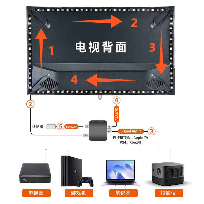 PEISHI HDMI Ambient TV Backlight Sync Kit