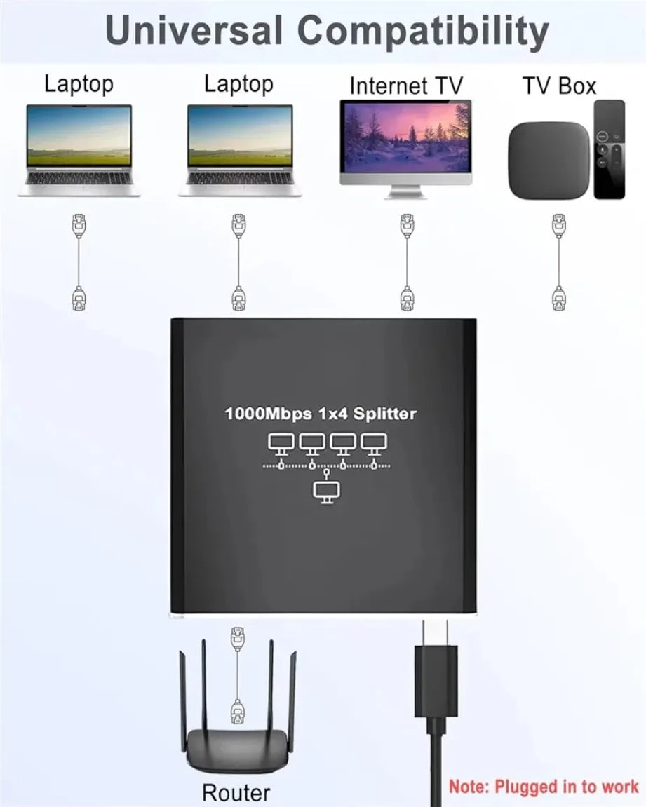 TABLLYUGE 1-to-4 Gigabit Ethernet Splitter
