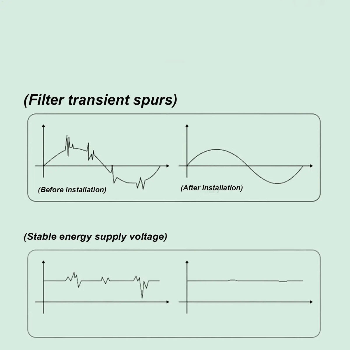Plug-In Household Energy Saving Device