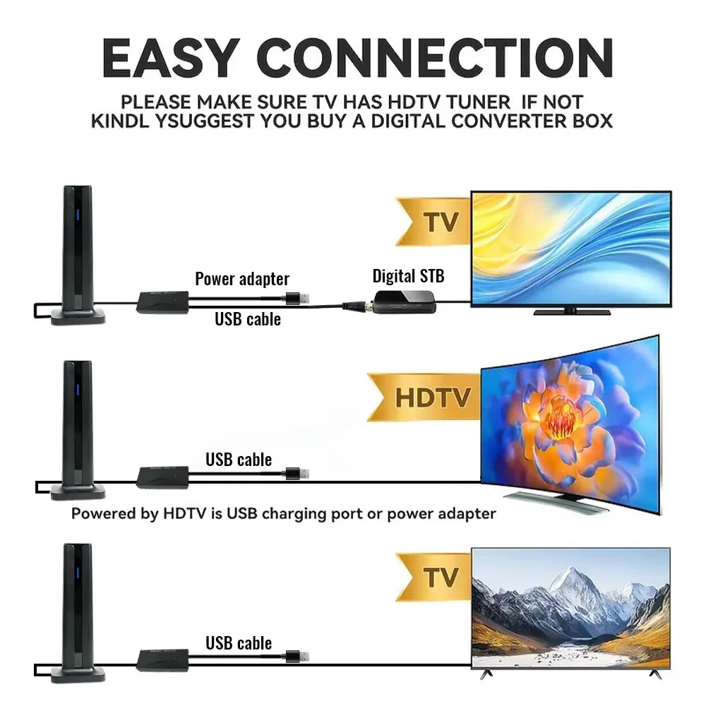 TelDaykemei Indoor HDTV Antenna with Amplified Signal