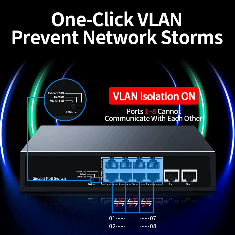 LIANGUO 8-Port Gigabit PoE Switch
