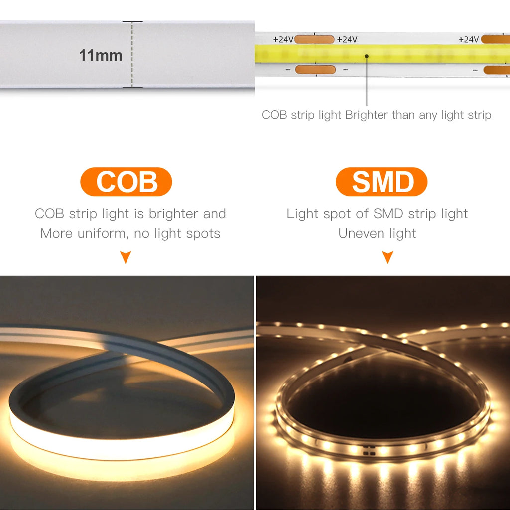 Gyarfas Motion Sensor COB LED Strip Light