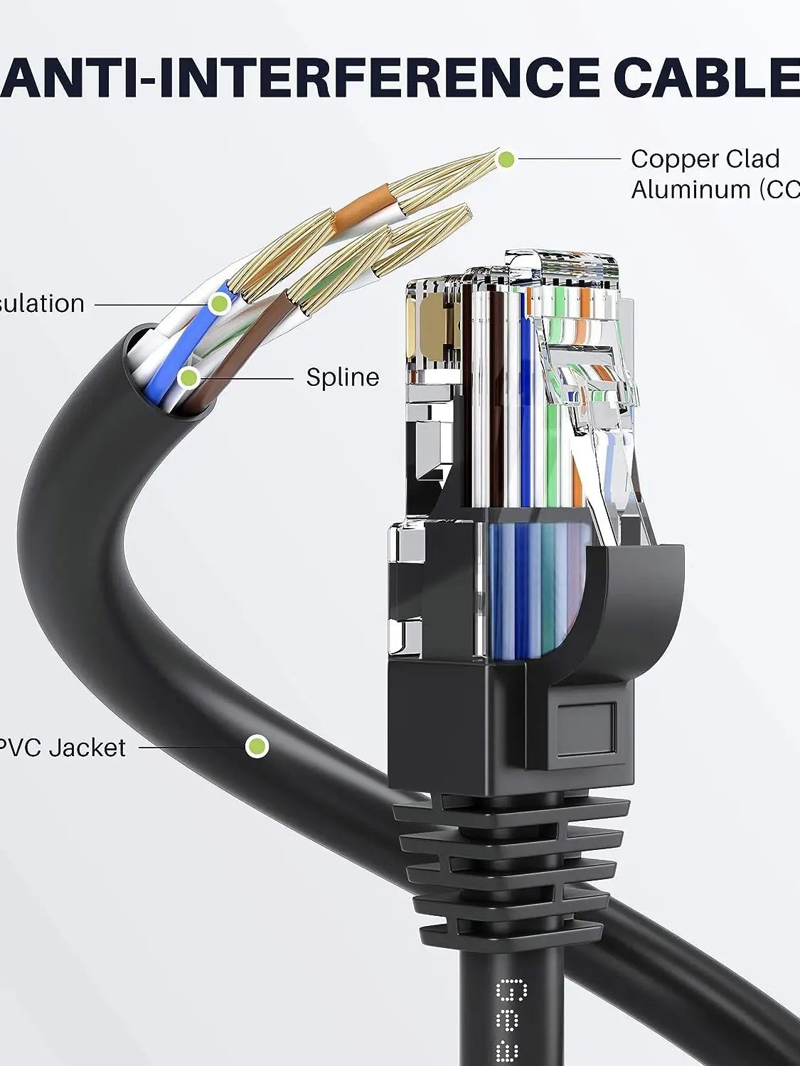 CAT6 UTP RJ45 Ethernet Cable