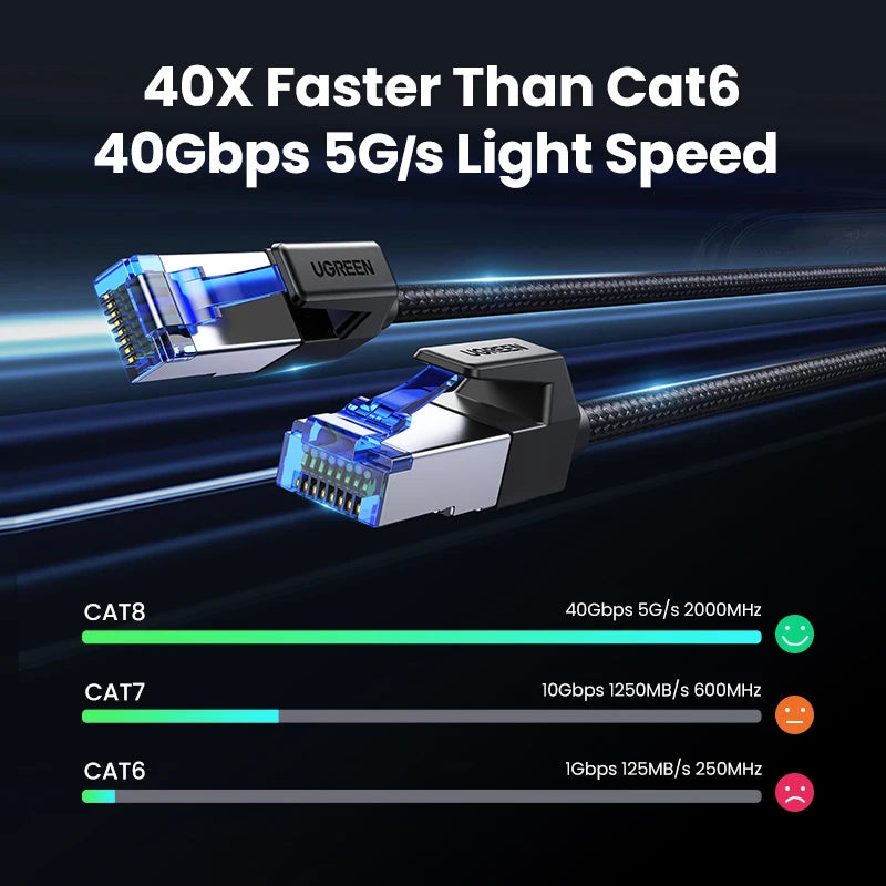 UGREEN CAT8 40Gbps Ethernet Cable